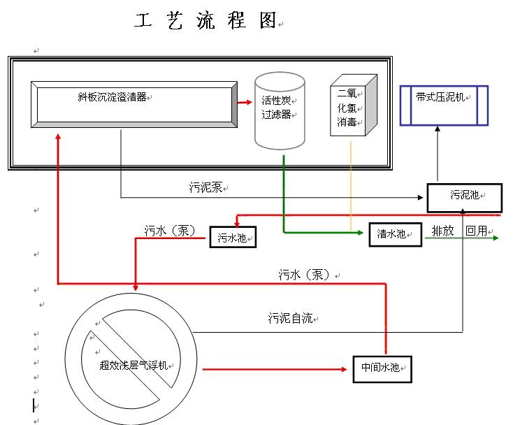 礦井水處理工程